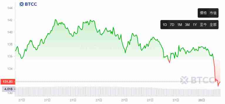 Solana ETF会在2025年获批吗？SOL ETF在DTCC上首次亮相